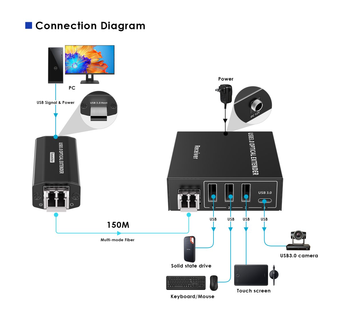 PremiumCord kuext5 – optický predlžovací kábel USB 3.2, 150 m