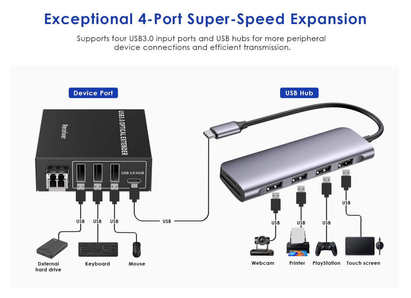 PremiumCord kuext5 – optický predlžovací kábel USB 3.2, 150 m