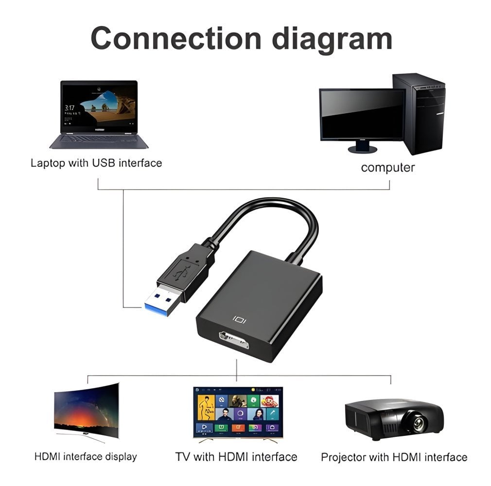 PremiumCord USB 3.0 adaptér na HDMI, FULL HD 1080p