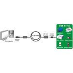 PremiumCord USB 3.2 repeater a prodlužovací kabel A/M-A/F 15m