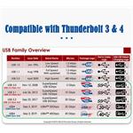 PremiumCord USB4 Gen 3x2 40Gbps 8K 60Hz 240W Thunderbolt 3 kabel 0,8m