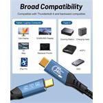 PremiumCord USB4 ku4cb12