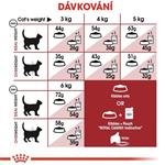 ROYAL CANIN Regular Fit 32 10kg
