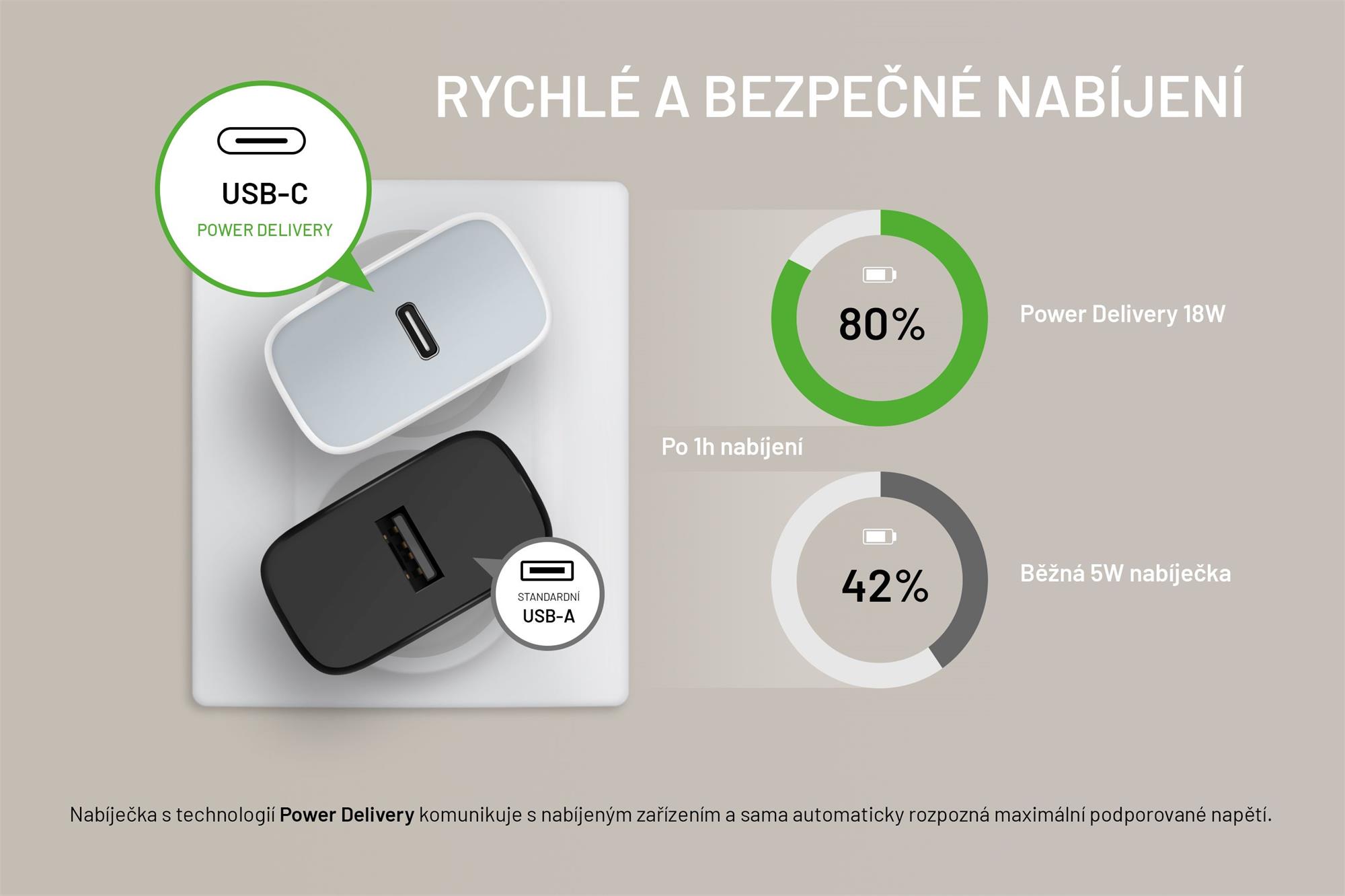 Set autonabíječky FIXED s USB-C výstupem a USB-C/USB-C kabelu, podpora PD, 1 metr, 18W, bílý