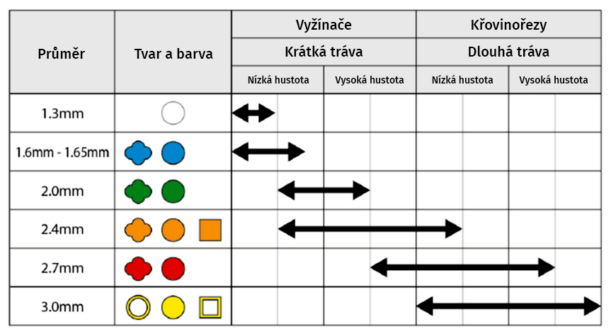 Struna Makita (E-01797)