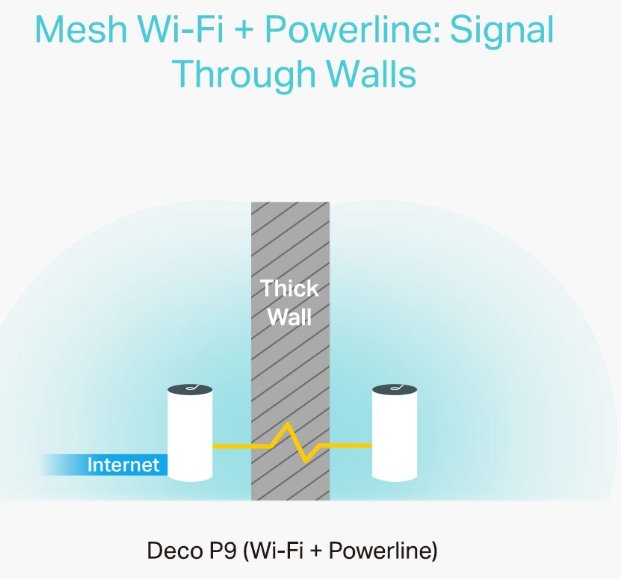 TP-Link Deco P9 (2-pack) (Deco P9(2-pack)) | TSBOHEMIA.CZ