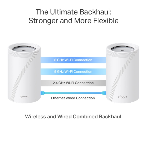 TP-Link Wifi7 home mesh Deco BE65 Pro (1-pack)