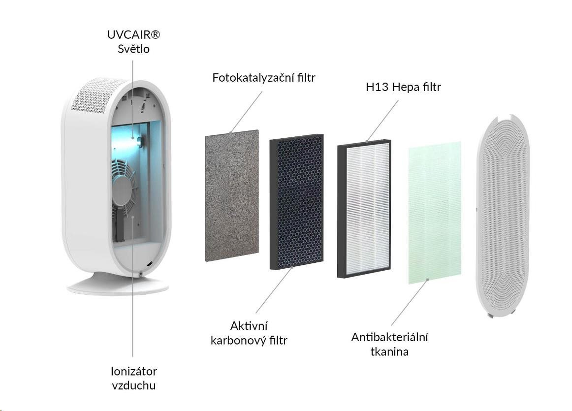 TrueLife AIR Purifier P5 WiFi 8594175355703
