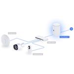 Ubiquiti UDR7, UniFi Dream Router 7