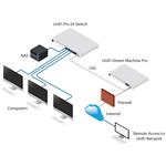 UBIQUITI UniFi Switch USW-Pro-48