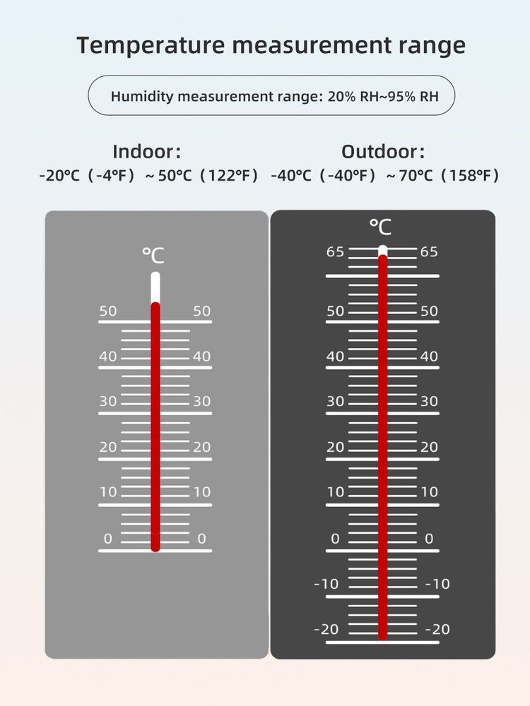 Xtend Home - Meteostanice, Wi-Fi, historie data, napojení na Scenes