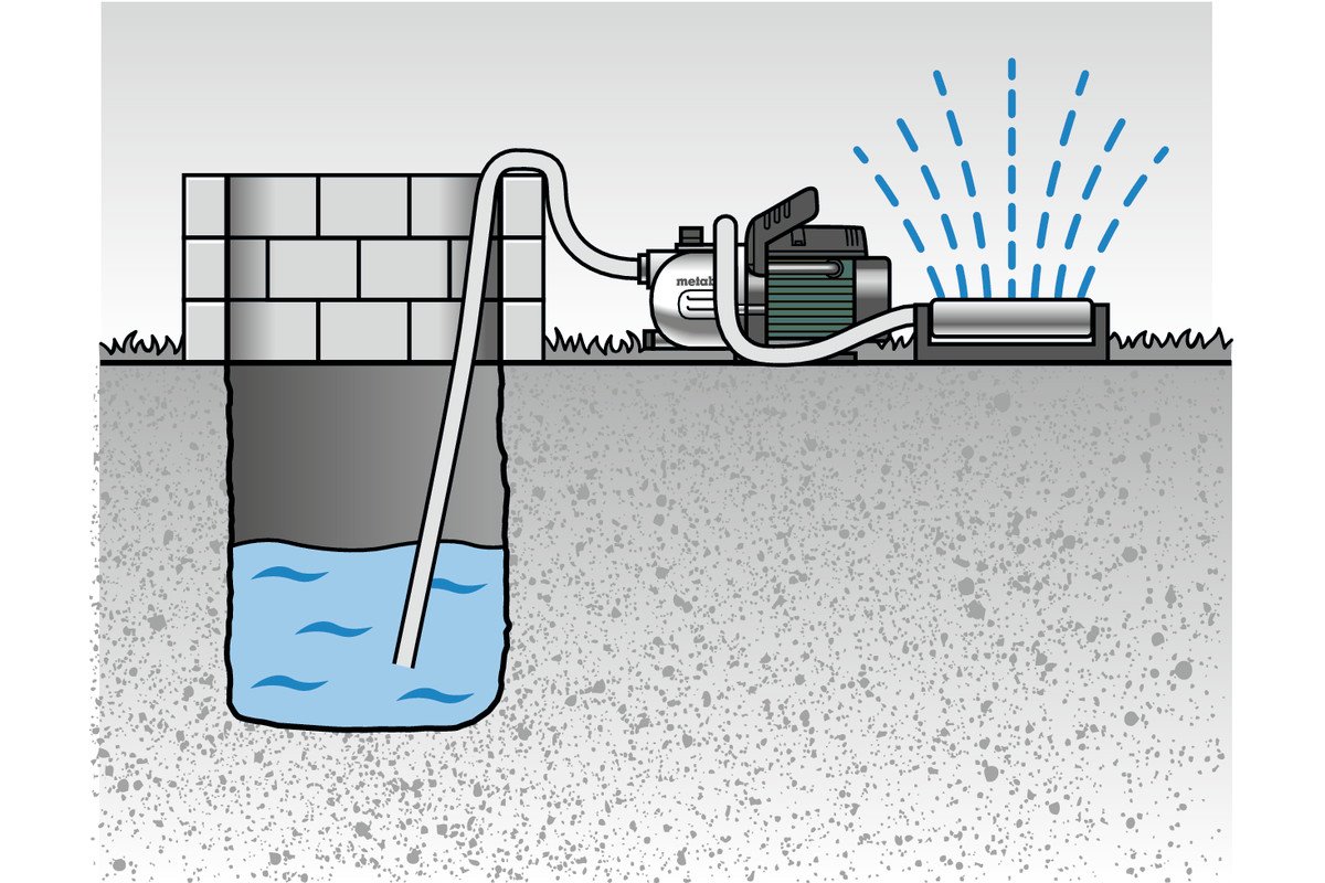 Záhradné čerpadlo Metabo P 9000 G (600967000)